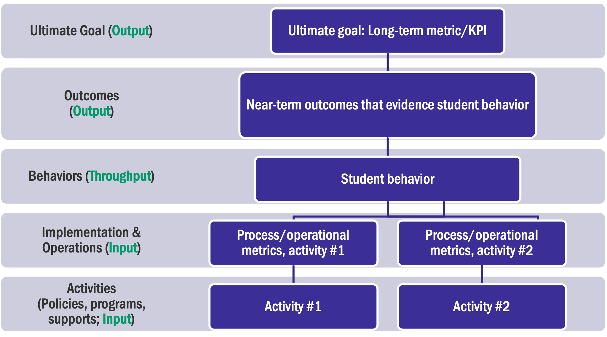 Monitoring And Evaluation Planning ASA Research